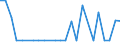 KN 48052300 /Exporte /Einheit = Preise (Euro/Tonne) /Partnerland: Oesterreich /Meldeland: Europäische Union /48052300:Papiere und Pappen, Mehrlagig, Weder Gestrichen Noch Ueberzogen, in Rollen Oder Bogen Gemaess Anmerkung 7a) Oder 7b) zu Kapitel 48, mit Drei Oder Mehr Lagen, von Denen nur die Beiden Aussenlagen Gebleicht Sind, A.n.g.