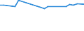 KN 48052300 /Exporte /Einheit = Preise (Euro/Tonne) /Partnerland: Schweiz /Meldeland: Europäische Union /48052300:Papiere und Pappen, Mehrlagig, Weder Gestrichen Noch Ueberzogen, in Rollen Oder Bogen Gemaess Anmerkung 7a) Oder 7b) zu Kapitel 48, mit Drei Oder Mehr Lagen, von Denen nur die Beiden Aussenlagen Gebleicht Sind, A.n.g.