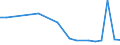 KN 48052300 /Exporte /Einheit = Preise (Euro/Tonne) /Partnerland: Tuerkei /Meldeland: Europäische Union /48052300:Papiere und Pappen, Mehrlagig, Weder Gestrichen Noch Ueberzogen, in Rollen Oder Bogen Gemaess Anmerkung 7a) Oder 7b) zu Kapitel 48, mit Drei Oder Mehr Lagen, von Denen nur die Beiden Aussenlagen Gebleicht Sind, A.n.g.