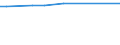 KN 48052300 /Exporte /Einheit = Preise (Euro/Tonne) /Partnerland: Lettland /Meldeland: Europäische Union /48052300:Papiere und Pappen, Mehrlagig, Weder Gestrichen Noch Ueberzogen, in Rollen Oder Bogen Gemaess Anmerkung 7a) Oder 7b) zu Kapitel 48, mit Drei Oder Mehr Lagen, von Denen nur die Beiden Aussenlagen Gebleicht Sind, A.n.g.