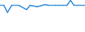 KN 48052300 /Exporte /Einheit = Preise (Euro/Tonne) /Partnerland: Polen /Meldeland: Europäische Union /48052300:Papiere und Pappen, Mehrlagig, Weder Gestrichen Noch Ueberzogen, in Rollen Oder Bogen Gemaess Anmerkung 7a) Oder 7b) zu Kapitel 48, mit Drei Oder Mehr Lagen, von Denen nur die Beiden Aussenlagen Gebleicht Sind, A.n.g.