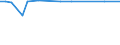 KN 48052300 /Exporte /Einheit = Preise (Euro/Tonne) /Partnerland: Ungarn /Meldeland: Europäische Union /48052300:Papiere und Pappen, Mehrlagig, Weder Gestrichen Noch Ueberzogen, in Rollen Oder Bogen Gemaess Anmerkung 7a) Oder 7b) zu Kapitel 48, mit Drei Oder Mehr Lagen, von Denen nur die Beiden Aussenlagen Gebleicht Sind, A.n.g.