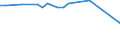 KN 48052300 /Exporte /Einheit = Preise (Euro/Tonne) /Partnerland: Bulgarien /Meldeland: Europäische Union /48052300:Papiere und Pappen, Mehrlagig, Weder Gestrichen Noch Ueberzogen, in Rollen Oder Bogen Gemaess Anmerkung 7a) Oder 7b) zu Kapitel 48, mit Drei Oder Mehr Lagen, von Denen nur die Beiden Aussenlagen Gebleicht Sind, A.n.g.