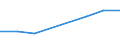 KN 48052300 /Exporte /Einheit = Preise (Euro/Tonne) /Partnerland: Kroatien /Meldeland: Europäische Union /48052300:Papiere und Pappen, Mehrlagig, Weder Gestrichen Noch Ueberzogen, in Rollen Oder Bogen Gemaess Anmerkung 7a) Oder 7b) zu Kapitel 48, mit Drei Oder Mehr Lagen, von Denen nur die Beiden Aussenlagen Gebleicht Sind, A.n.g.
