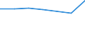 KN 48052300 /Exporte /Einheit = Preise (Euro/Tonne) /Partnerland: Algerien /Meldeland: Europäische Union /48052300:Papiere und Pappen, Mehrlagig, Weder Gestrichen Noch Ueberzogen, in Rollen Oder Bogen Gemaess Anmerkung 7a) Oder 7b) zu Kapitel 48, mit Drei Oder Mehr Lagen, von Denen nur die Beiden Aussenlagen Gebleicht Sind, A.n.g.