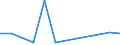 KN 48052300 /Exporte /Einheit = Preise (Euro/Tonne) /Partnerland: Tunesien /Meldeland: Europäische Union /48052300:Papiere und Pappen, Mehrlagig, Weder Gestrichen Noch Ueberzogen, in Rollen Oder Bogen Gemaess Anmerkung 7a) Oder 7b) zu Kapitel 48, mit Drei Oder Mehr Lagen, von Denen nur die Beiden Aussenlagen Gebleicht Sind, A.n.g.