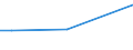 KN 48052300 /Exporte /Einheit = Preise (Euro/Tonne) /Partnerland: Chile /Meldeland: Europäische Union /48052300:Papiere und Pappen, Mehrlagig, Weder Gestrichen Noch Ueberzogen, in Rollen Oder Bogen Gemaess Anmerkung 7a) Oder 7b) zu Kapitel 48, mit Drei Oder Mehr Lagen, von Denen nur die Beiden Aussenlagen Gebleicht Sind, A.n.g.