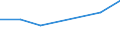 KN 48052300 /Exporte /Einheit = Preise (Euro/Tonne) /Partnerland: Iran /Meldeland: Europäische Union /48052300:Papiere und Pappen, Mehrlagig, Weder Gestrichen Noch Ueberzogen, in Rollen Oder Bogen Gemaess Anmerkung 7a) Oder 7b) zu Kapitel 48, mit Drei Oder Mehr Lagen, von Denen nur die Beiden Aussenlagen Gebleicht Sind, A.n.g.
