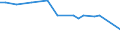 KN 48052300 /Exporte /Einheit = Preise (Euro/Tonne) /Partnerland: Jordanien /Meldeland: Europäische Union /48052300:Papiere und Pappen, Mehrlagig, Weder Gestrichen Noch Ueberzogen, in Rollen Oder Bogen Gemaess Anmerkung 7a) Oder 7b) zu Kapitel 48, mit Drei Oder Mehr Lagen, von Denen nur die Beiden Aussenlagen Gebleicht Sind, A.n.g.