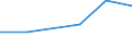 KN 48052300 /Exporte /Einheit = Preise (Euro/Tonne) /Partnerland: Indonesien /Meldeland: Europäische Union /48052300:Papiere und Pappen, Mehrlagig, Weder Gestrichen Noch Ueberzogen, in Rollen Oder Bogen Gemaess Anmerkung 7a) Oder 7b) zu Kapitel 48, mit Drei Oder Mehr Lagen, von Denen nur die Beiden Aussenlagen Gebleicht Sind, A.n.g.