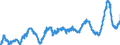 KN 48052400 /Exporte /Einheit = Preise (Euro/Tonne) /Partnerland: Italien /Meldeland: Eur27_2020 /48052400:Testliner `wiederaufbereiteter Liner`, Weder Gestrichen Noch überzogen, in Rollen mit Einer Breite > 36 cm Oder in Quadratischen Oder Rechteckigen Bogen, die Ungefaltet auf Einer Seite > 36 cm und auf der Anderen Seite > 15 cm Messen, mit Einem Gewicht von <= 150 G/M²