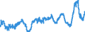 KN 48052400 /Exporte /Einheit = Preise (Euro/Tonne) /Partnerland: Ver.koenigreich /Meldeland: Eur27_2020 /48052400:Testliner `wiederaufbereiteter Liner`, Weder Gestrichen Noch überzogen, in Rollen mit Einer Breite > 36 cm Oder in Quadratischen Oder Rechteckigen Bogen, die Ungefaltet auf Einer Seite > 36 cm und auf der Anderen Seite > 15 cm Messen, mit Einem Gewicht von <= 150 G/M²