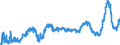 KN 48052400 /Exporte /Einheit = Preise (Euro/Tonne) /Partnerland: Griechenland /Meldeland: Eur27_2020 /48052400:Testliner `wiederaufbereiteter Liner`, Weder Gestrichen Noch überzogen, in Rollen mit Einer Breite > 36 cm Oder in Quadratischen Oder Rechteckigen Bogen, die Ungefaltet auf Einer Seite > 36 cm und auf der Anderen Seite > 15 cm Messen, mit Einem Gewicht von <= 150 G/M²