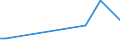 KN 48054000 /Exporte /Einheit = Preise (Euro/Tonne) /Partnerland: Tadschikistan /Meldeland: Europäische Union /48054000:Filterpapier und Filterpappe, in Rollen mit Einer Breite > 36 cm Oder in Quadratischen Oder Rechteckigen Bogen, die Ungefaltet auf Einer Seite > 36 cm und auf der Anderen Seite > 15 cm Messen