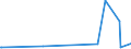 KN 48054000 /Exporte /Einheit = Preise (Euro/Tonne) /Partnerland: Tschad /Meldeland: Europäische Union /48054000:Filterpapier und Filterpappe, in Rollen mit Einer Breite > 36 cm Oder in Quadratischen Oder Rechteckigen Bogen, die Ungefaltet auf Einer Seite > 36 cm und auf der Anderen Seite > 15 cm Messen