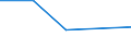 KN 48056040 /Exporte /Einheit = Preise (Euro/Tonne) /Partnerland: Ehem.jug.rep.mazed /Meldeland: Europäische Union /48056040:Testliner Fuer Gewellte Papiere und Pappen, Einlagig, Weder Gestrichen Noch Ueberzogen, in Rollen mit Einer Breite von 50 cm bis 270 cm, mit Einem Quadratmetergewicht von =< 150 G