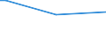 KN 48056040 /Exporte /Einheit = Preise (Euro/Tonne) /Partnerland: Vereinigte Staaten von Amerika /Meldeland: Europäische Union /48056040:Testliner Fuer Gewellte Papiere und Pappen, Einlagig, Weder Gestrichen Noch Ueberzogen, in Rollen mit Einer Breite von 50 cm bis 270 cm, mit Einem Quadratmetergewicht von =< 150 G