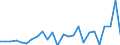 KN 48056090 /Exporte /Einheit = Preise (Euro/Tonne) /Partnerland: Daenemark /Meldeland: Europäische Union /48056090:Papiere und Pappen, Weder Gestrichen Noch Uberzogen, in Rollen Oder Bogen Gemass Anmerkung 7a) Oder 7b) zu Kapitel 48, mit Einem Quadratmetergewicht von =< 150 g A.n.g. (Ausg. Strohpapier und Strohpappe Sowie Papiere und Pappen fur Gewellte Papiere und Pappen)