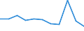 KN 48058019 /Exporte /Einheit = Preise (Euro/Tonne) /Partnerland: Belgien/Luxemburg /Meldeland: Europäische Union /48058019:Papiere und Pappen, aus Altpapier, Weder Gestrichen Noch Ueberzogen, in Rollen Oder Bogen Gemaess Anmerkung 7a) Oder 7b) zu Kapitel 48, mit Einem Quadratmetergewicht von >= 225 g, A.n.g. (Ausg. Testliner)