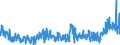 KN 48059100 /Exporte /Einheit = Preise (Euro/Tonne) /Partnerland: Schweiz /Meldeland: Eur27_2020 /48059100:Papiere und Pappen, Weder Gestrichen Noch überzogen, in Rollen mit Einer Breite > 36 cm Oder in Quadratischen Oder Rechteckigen Bogen, die Ungefaltet auf Einer Seite > 36 cm und auf der Anderen Seite > 15 cm Messen, mit Einem Gewicht von <= 150 G/m², A.n.g.