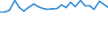 KN 48059310 /Exporte /Einheit = Preise (Euro/Tonne) /Partnerland: Finnland /Meldeland: Europäische Union /48059310:Papiere und Pappen, Mehrlagig, Weder Gestrichen Noch šberzogen, in Rollen mit Einer Breite > 36 cm Oder in Quadratischen Oder Rechteckigen Bogen, die Ungefaltet auf Einer Seite > 36 cm und auf der Anderen Seite > 15 cm Messen, mit Einem Quadratmetergewicht von >= 225 g (Ausg. Wellenpapier und Testliner)