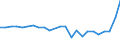 KN 48059310 /Exporte /Einheit = Preise (Euro/Tonne) /Partnerland: Tuerkei /Meldeland: Europäische Union /48059310:Papiere und Pappen, Mehrlagig, Weder Gestrichen Noch šberzogen, in Rollen mit Einer Breite > 36 cm Oder in Quadratischen Oder Rechteckigen Bogen, die Ungefaltet auf Einer Seite > 36 cm und auf der Anderen Seite > 15 cm Messen, mit Einem Quadratmetergewicht von >= 225 g (Ausg. Wellenpapier und Testliner)
