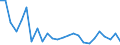 KN 48059310 /Exporte /Einheit = Preise (Euro/Tonne) /Partnerland: Polen /Meldeland: Europäische Union /48059310:Papiere und Pappen, Mehrlagig, Weder Gestrichen Noch šberzogen, in Rollen mit Einer Breite > 36 cm Oder in Quadratischen Oder Rechteckigen Bogen, die Ungefaltet auf Einer Seite > 36 cm und auf der Anderen Seite > 15 cm Messen, mit Einem Quadratmetergewicht von >= 225 g (Ausg. Wellenpapier und Testliner)