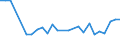 KN 48059310 /Exporte /Einheit = Preise (Euro/Tonne) /Partnerland: Slowakei /Meldeland: Europäische Union /48059310:Papiere und Pappen, Mehrlagig, Weder Gestrichen Noch šberzogen, in Rollen mit Einer Breite > 36 cm Oder in Quadratischen Oder Rechteckigen Bogen, die Ungefaltet auf Einer Seite > 36 cm und auf der Anderen Seite > 15 cm Messen, mit Einem Quadratmetergewicht von >= 225 g (Ausg. Wellenpapier und Testliner)