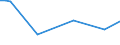 KN 48059310 /Exporte /Einheit = Preise (Euro/Tonne) /Partnerland: Bulgarien /Meldeland: Europäische Union /48059310:Papiere und Pappen, Mehrlagig, Weder Gestrichen Noch šberzogen, in Rollen mit Einer Breite > 36 cm Oder in Quadratischen Oder Rechteckigen Bogen, die Ungefaltet auf Einer Seite > 36 cm und auf der Anderen Seite > 15 cm Messen, mit Einem Quadratmetergewicht von >= 225 g (Ausg. Wellenpapier und Testliner)