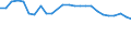 KN 48059310 /Exporte /Einheit = Preise (Euro/Tonne) /Partnerland: Ukraine /Meldeland: Europäische Union /48059310:Papiere und Pappen, Mehrlagig, Weder Gestrichen Noch šberzogen, in Rollen mit Einer Breite > 36 cm Oder in Quadratischen Oder Rechteckigen Bogen, die Ungefaltet auf Einer Seite > 36 cm und auf der Anderen Seite > 15 cm Messen, mit Einem Quadratmetergewicht von >= 225 g (Ausg. Wellenpapier und Testliner)