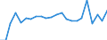 KN 48059310 /Exporte /Einheit = Preise (Euro/Tonne) /Partnerland: Algerien /Meldeland: Europäische Union /48059310:Papiere und Pappen, Mehrlagig, Weder Gestrichen Noch šberzogen, in Rollen mit Einer Breite > 36 cm Oder in Quadratischen Oder Rechteckigen Bogen, die Ungefaltet auf Einer Seite > 36 cm und auf der Anderen Seite > 15 cm Messen, mit Einem Quadratmetergewicht von >= 225 g (Ausg. Wellenpapier und Testliner)