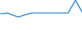 KN 48059310 /Exporte /Einheit = Preise (Euro/Tonne) /Partnerland: Kenia /Meldeland: Europäische Union /48059310:Papiere und Pappen, Mehrlagig, Weder Gestrichen Noch šberzogen, in Rollen mit Einer Breite > 36 cm Oder in Quadratischen Oder Rechteckigen Bogen, die Ungefaltet auf Einer Seite > 36 cm und auf der Anderen Seite > 15 cm Messen, mit Einem Quadratmetergewicht von >= 225 g (Ausg. Wellenpapier und Testliner)