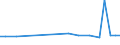 KN 48059310 /Exporte /Einheit = Preise (Euro/Tonne) /Partnerland: Kanada /Meldeland: Europäische Union /48059310:Papiere und Pappen, Mehrlagig, Weder Gestrichen Noch šberzogen, in Rollen mit Einer Breite > 36 cm Oder in Quadratischen Oder Rechteckigen Bogen, die Ungefaltet auf Einer Seite > 36 cm und auf der Anderen Seite > 15 cm Messen, mit Einem Quadratmetergewicht von >= 225 g (Ausg. Wellenpapier und Testliner)