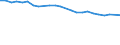 KN 48059310 /Exporte /Einheit = Preise (Euro/Tonne) /Partnerland: Mexiko /Meldeland: Europäische Union /48059310:Papiere und Pappen, Mehrlagig, Weder Gestrichen Noch šberzogen, in Rollen mit Einer Breite > 36 cm Oder in Quadratischen Oder Rechteckigen Bogen, die Ungefaltet auf Einer Seite > 36 cm und auf der Anderen Seite > 15 cm Messen, mit Einem Quadratmetergewicht von >= 225 g (Ausg. Wellenpapier und Testliner)