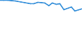 KN 48059310 /Exporte /Einheit = Preise (Euro/Tonne) /Partnerland: Kolumbien /Meldeland: Europäische Union /48059310:Papiere und Pappen, Mehrlagig, Weder Gestrichen Noch šberzogen, in Rollen mit Einer Breite > 36 cm Oder in Quadratischen Oder Rechteckigen Bogen, die Ungefaltet auf Einer Seite > 36 cm und auf der Anderen Seite > 15 cm Messen, mit Einem Quadratmetergewicht von >= 225 g (Ausg. Wellenpapier und Testliner)