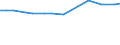 KN 48059310 /Exporte /Einheit = Preise (Euro/Tonne) /Partnerland: Argentinien /Meldeland: Europäische Union /48059310:Papiere und Pappen, Mehrlagig, Weder Gestrichen Noch šberzogen, in Rollen mit Einer Breite > 36 cm Oder in Quadratischen Oder Rechteckigen Bogen, die Ungefaltet auf Einer Seite > 36 cm und auf der Anderen Seite > 15 cm Messen, mit Einem Quadratmetergewicht von >= 225 g (Ausg. Wellenpapier und Testliner)