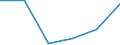 KN 48059310 /Exporte /Einheit = Preise (Euro/Tonne) /Partnerland: Zypern /Meldeland: Europäische Union /48059310:Papiere und Pappen, Mehrlagig, Weder Gestrichen Noch šberzogen, in Rollen mit Einer Breite > 36 cm Oder in Quadratischen Oder Rechteckigen Bogen, die Ungefaltet auf Einer Seite > 36 cm und auf der Anderen Seite > 15 cm Messen, mit Einem Quadratmetergewicht von >= 225 g (Ausg. Wellenpapier und Testliner)