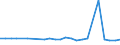 KN 48059310 /Exporte /Einheit = Preise (Euro/Tonne) /Partnerland: Saudi-arab. /Meldeland: Europäische Union /48059310:Papiere und Pappen, Mehrlagig, Weder Gestrichen Noch šberzogen, in Rollen mit Einer Breite > 36 cm Oder in Quadratischen Oder Rechteckigen Bogen, die Ungefaltet auf Einer Seite > 36 cm und auf der Anderen Seite > 15 cm Messen, mit Einem Quadratmetergewicht von >= 225 g (Ausg. Wellenpapier und Testliner)