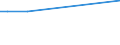 KN 48059310 /Exporte /Einheit = Preise (Euro/Tonne) /Partnerland: Kuwait /Meldeland: Europäische Union /48059310:Papiere und Pappen, Mehrlagig, Weder Gestrichen Noch šberzogen, in Rollen mit Einer Breite > 36 cm Oder in Quadratischen Oder Rechteckigen Bogen, die Ungefaltet auf Einer Seite > 36 cm und auf der Anderen Seite > 15 cm Messen, mit Einem Quadratmetergewicht von >= 225 g (Ausg. Wellenpapier und Testliner)
