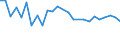 KN 48059310 /Exporte /Einheit = Preise (Euro/Tonne) /Partnerland: Malaysia /Meldeland: Europäische Union /48059310:Papiere und Pappen, Mehrlagig, Weder Gestrichen Noch šberzogen, in Rollen mit Einer Breite > 36 cm Oder in Quadratischen Oder Rechteckigen Bogen, die Ungefaltet auf Einer Seite > 36 cm und auf der Anderen Seite > 15 cm Messen, mit Einem Quadratmetergewicht von >= 225 g (Ausg. Wellenpapier und Testliner)