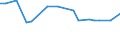 KN 48059310 /Exporte /Einheit = Preise (Euro/Tonne) /Partnerland: Singapur /Meldeland: Europäische Union /48059310:Papiere und Pappen, Mehrlagig, Weder Gestrichen Noch šberzogen, in Rollen mit Einer Breite > 36 cm Oder in Quadratischen Oder Rechteckigen Bogen, die Ungefaltet auf Einer Seite > 36 cm und auf der Anderen Seite > 15 cm Messen, mit Einem Quadratmetergewicht von >= 225 g (Ausg. Wellenpapier und Testliner)