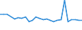 KN 48059310 /Exporte /Einheit = Preise (Euro/Tonne) /Partnerland: Taiwan /Meldeland: Europäische Union /48059310:Papiere und Pappen, Mehrlagig, Weder Gestrichen Noch šberzogen, in Rollen mit Einer Breite > 36 cm Oder in Quadratischen Oder Rechteckigen Bogen, die Ungefaltet auf Einer Seite > 36 cm und auf der Anderen Seite > 15 cm Messen, mit Einem Quadratmetergewicht von >= 225 g (Ausg. Wellenpapier und Testliner)