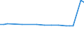KN 48059310 /Exporte /Einheit = Preise (Euro/Tonne) /Partnerland: Neuseeland /Meldeland: Europäische Union /48059310:Papiere und Pappen, Mehrlagig, Weder Gestrichen Noch šberzogen, in Rollen mit Einer Breite > 36 cm Oder in Quadratischen Oder Rechteckigen Bogen, die Ungefaltet auf Einer Seite > 36 cm und auf der Anderen Seite > 15 cm Messen, mit Einem Quadratmetergewicht von >= 225 g (Ausg. Wellenpapier und Testliner)