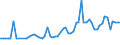 KN 48059380 /Exporte /Einheit = Preise (Euro/Tonne) /Partnerland: Ver.koenigreich(Nordirland) /Meldeland: Eur27_2020 /48059380:Papiere und Pappen, Weder Gestrichen Noch überzogen, in Rollen mit Einer Breite > 36 cm Oder in Quadratischen Oder Rechteckigen Bogen, die Ungefaltet auf Einer Seite > 36 cm und auf der Anderen Seite > 15 cm Messen, mit Einem Gewicht von >= 225 G/m², A.n.g.