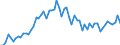 KN 48059380 /Exporte /Einheit = Preise (Euro/Tonne) /Partnerland: Ver.koenigreich(Ohne Nordirland) /Meldeland: Eur27_2020 /48059380:Papiere und Pappen, Weder Gestrichen Noch überzogen, in Rollen mit Einer Breite > 36 cm Oder in Quadratischen Oder Rechteckigen Bogen, die Ungefaltet auf Einer Seite > 36 cm und auf der Anderen Seite > 15 cm Messen, mit Einem Gewicht von >= 225 G/m², A.n.g.