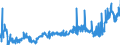 KN 48059380 /Exporte /Einheit = Preise (Euro/Tonne) /Partnerland: Belgien /Meldeland: Eur27_2020 /48059380:Papiere und Pappen, Weder Gestrichen Noch überzogen, in Rollen mit Einer Breite > 36 cm Oder in Quadratischen Oder Rechteckigen Bogen, die Ungefaltet auf Einer Seite > 36 cm und auf der Anderen Seite > 15 cm Messen, mit Einem Gewicht von >= 225 G/m², A.n.g.