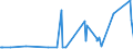 KN 48059380 /Exporte /Einheit = Preise (Euro/Tonne) /Partnerland: Faeroeer Inseln /Meldeland: Eur27_2020 /48059380:Papiere und Pappen, Weder Gestrichen Noch überzogen, in Rollen mit Einer Breite > 36 cm Oder in Quadratischen Oder Rechteckigen Bogen, die Ungefaltet auf Einer Seite > 36 cm und auf der Anderen Seite > 15 cm Messen, mit Einem Gewicht von >= 225 G/m², A.n.g.