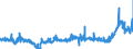 KN 48059380 /Exporte /Einheit = Preise (Euro/Tonne) /Partnerland: Polen /Meldeland: Eur27_2020 /48059380:Papiere und Pappen, Weder Gestrichen Noch überzogen, in Rollen mit Einer Breite > 36 cm Oder in Quadratischen Oder Rechteckigen Bogen, die Ungefaltet auf Einer Seite > 36 cm und auf der Anderen Seite > 15 cm Messen, mit Einem Gewicht von >= 225 G/m², A.n.g.