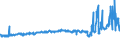 KN 48059380 /Exporte /Einheit = Preise (Euro/Tonne) /Partnerland: Ukraine /Meldeland: Eur27_2020 /48059380:Papiere und Pappen, Weder Gestrichen Noch überzogen, in Rollen mit Einer Breite > 36 cm Oder in Quadratischen Oder Rechteckigen Bogen, die Ungefaltet auf Einer Seite > 36 cm und auf der Anderen Seite > 15 cm Messen, mit Einem Gewicht von >= 225 G/m², A.n.g.