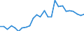 KN 48059399 /Exporte /Einheit = Preise (Euro/Tonne) /Partnerland: Deutschland /Meldeland: Europäische Union /48059399:Papiere und Pappen, Weder Gestrichen Noch šberzogen, in Rollen mit Einer Breite > 36 cm Oder in Quadratischen Oder Rechteckigen Bogen, die Ungefaltet auf Einer Seite > 36 cm und auf der Anderen Seite > 15 cm Messen, mit Einem Quadratmetergewicht von >= 225 g, A.n.g.